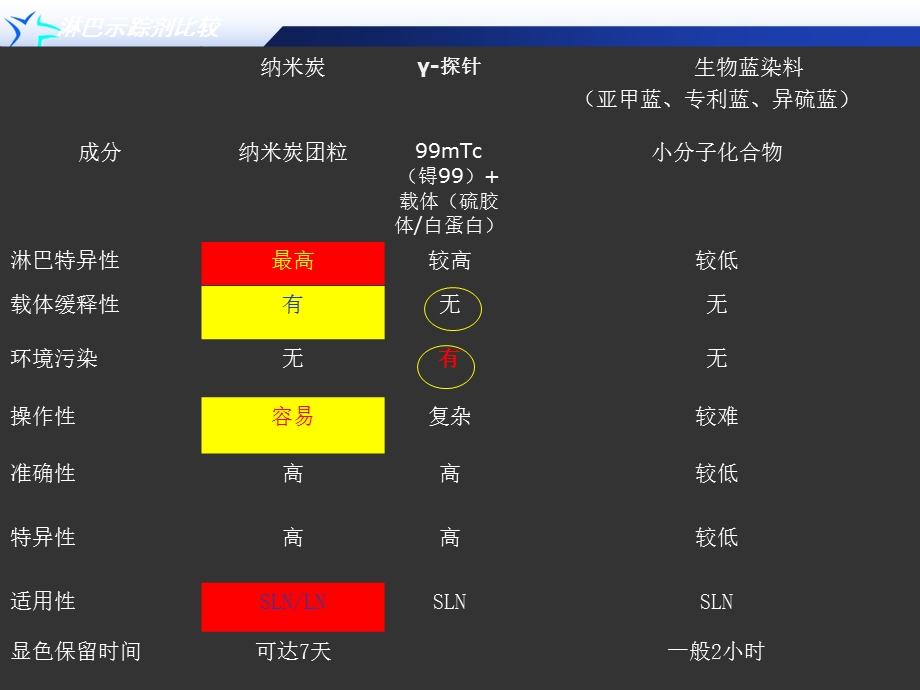 卡纳琳推广方向甲状腺外科课件.ppt_第2页