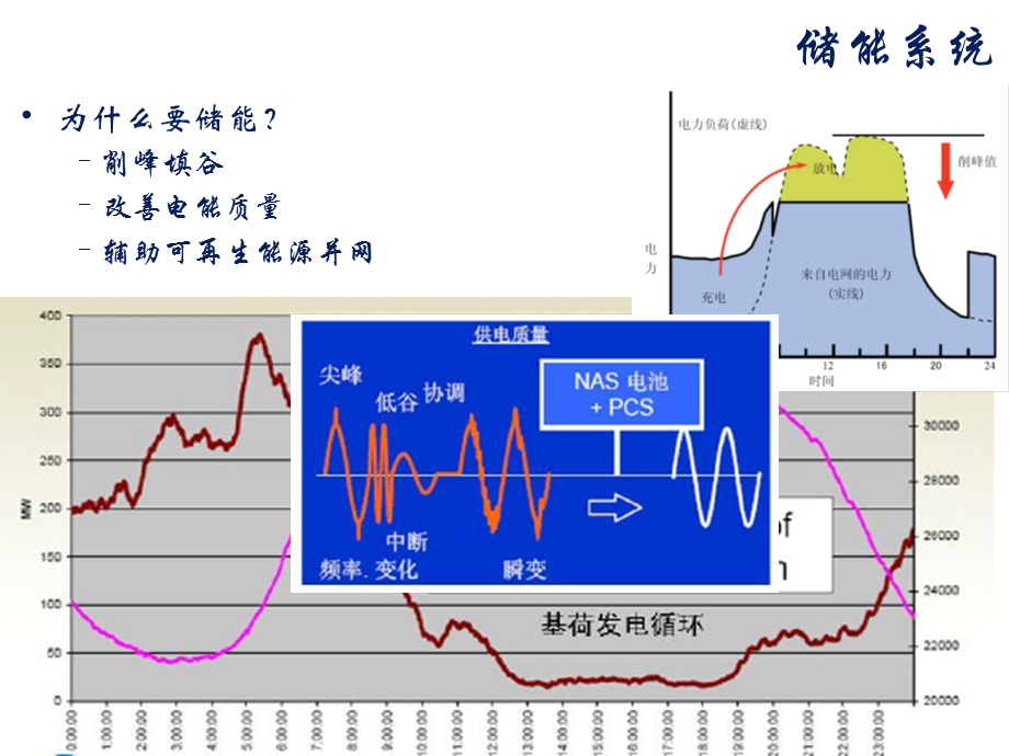 储能系统电池ppt课件.pptx_第3页