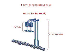 可变气门正时与升程控制系统课件.ppt