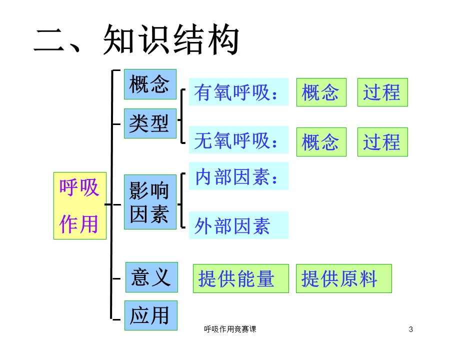 呼吸作用竞赛课培训课件.ppt_第3页