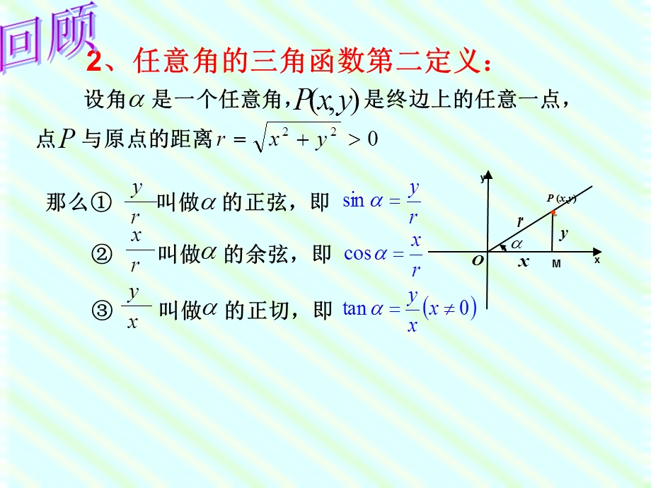 任意角的三角函数（第二课时）上课用ppt课件.ppt_第3页