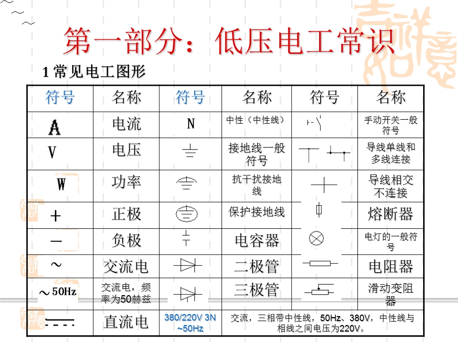 低压电工常识及安全用电ppt课件.ppt_第3页