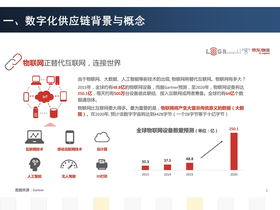 供应链可视化ppt课件.pptx_第3页