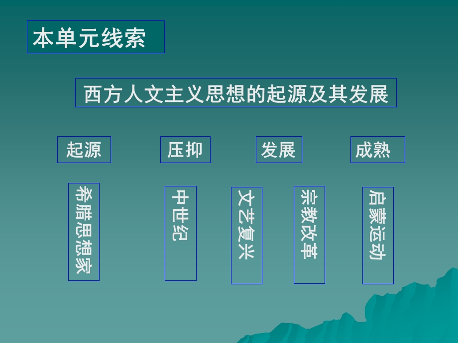 历史必修三第6课课件.ppt_第2页