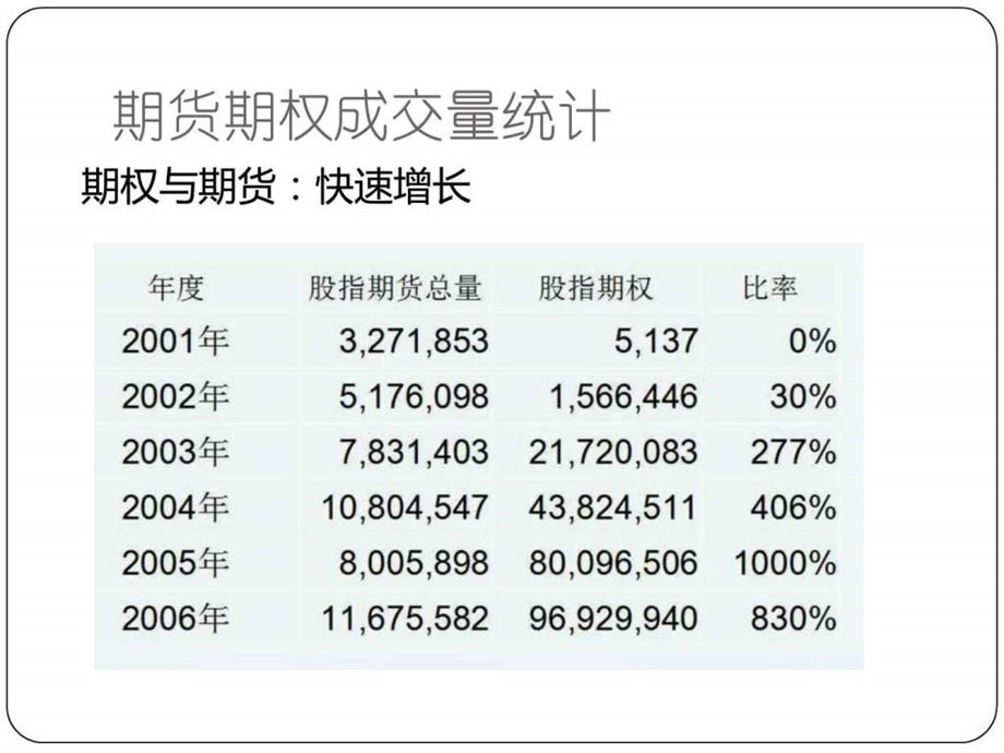 台湾期权交易策略经验分享课件.ppt_第3页