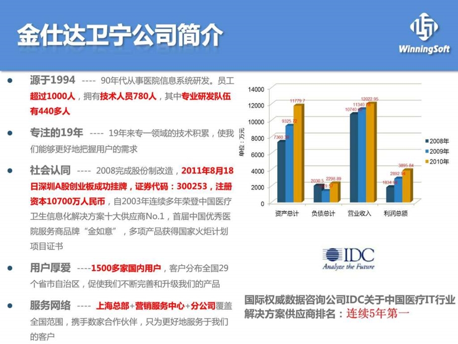 区域卫生信息化总体解决方案V3 课件.ppt_第3页