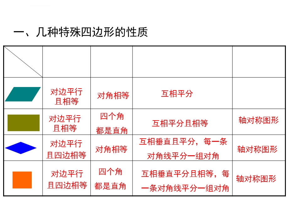 人教版数学八年级下册第十八章小结与复习ppt课件.ppt_第2页