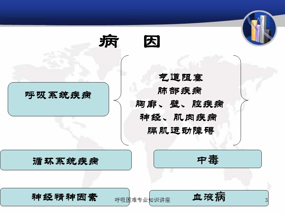 呼吸困难专业知识讲座培训课件.ppt_第3页