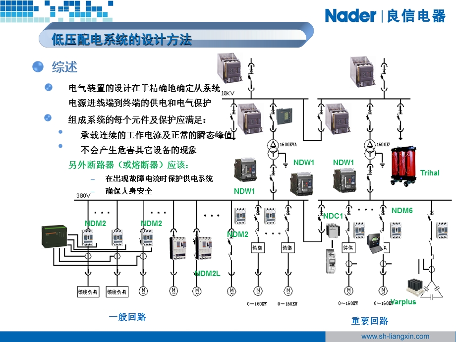低压配电系统的设计方法ppt课件.ppt_第3页
