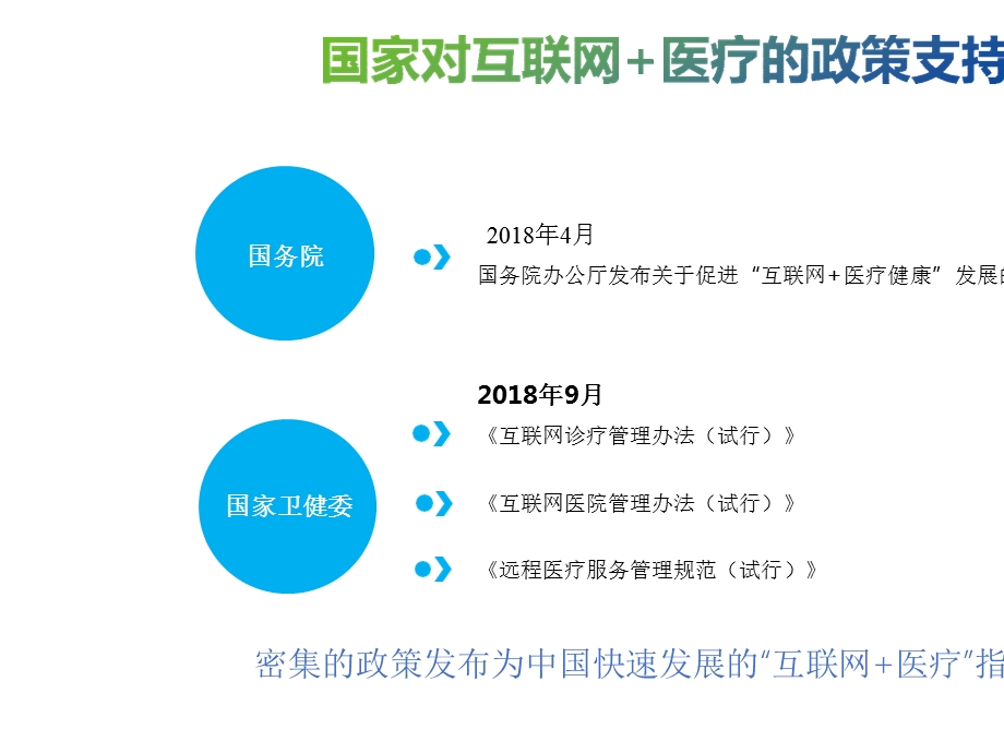 医院信息化案例一体化安全架构在互联网+模式下的应用探讨模式下的应用探讨.pptx_第2页