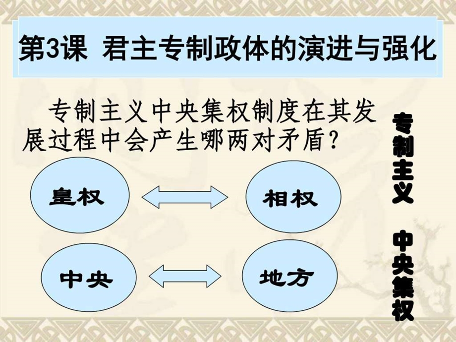 君主专制政体的演进与强化一轮复习 课件.ppt_第1页