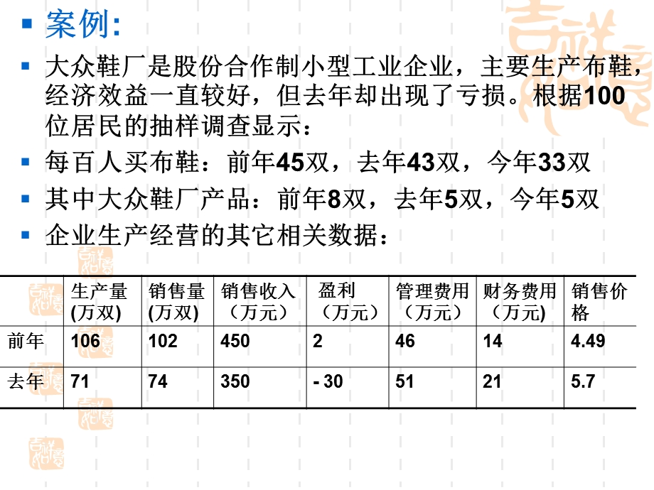 企业经营数据分析ppt课件.ppt_第2页