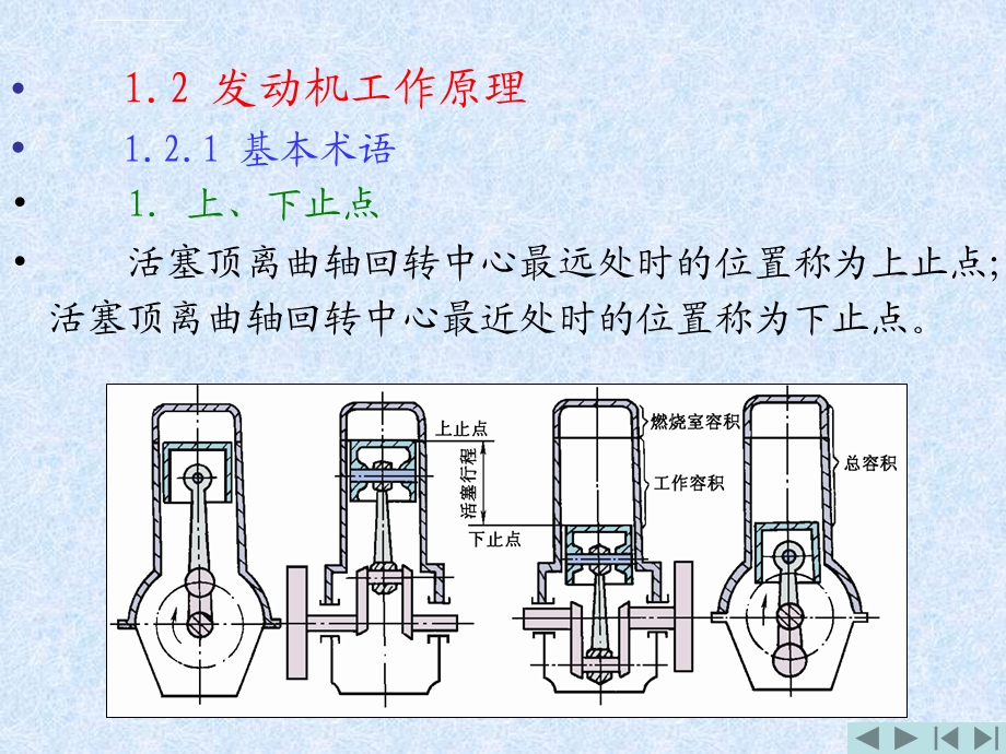 发动机基本术语ppt课件.ppt_第2页