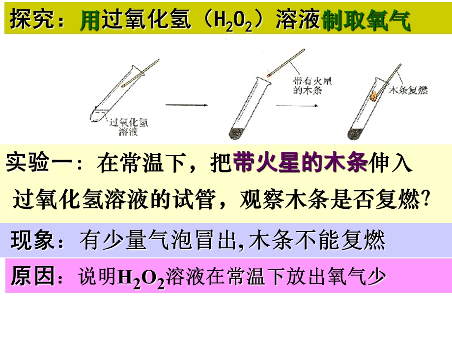 初三化学课题3 制取氧气ppt课件.ppt_第3页