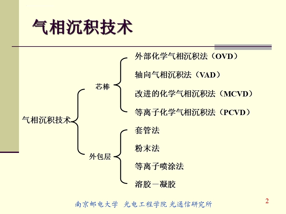 光纤光缆制造工艺ppt课件.ppt_第2页