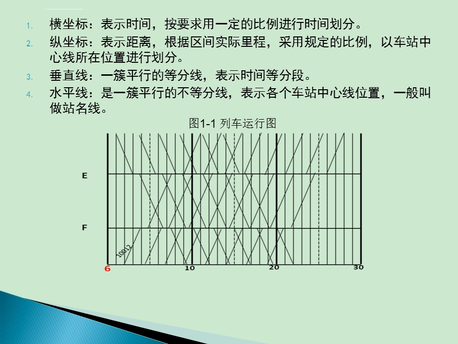 列车图运行图ppt课件.ppt_第2页