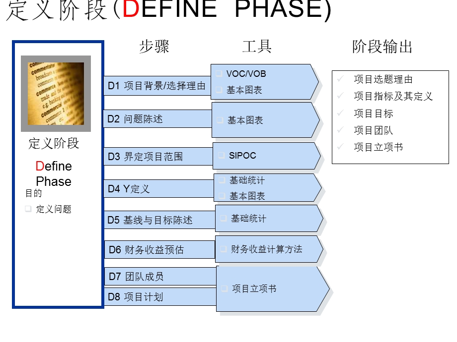 六西格玛项目报告模板ppt课件.ppt_第2页