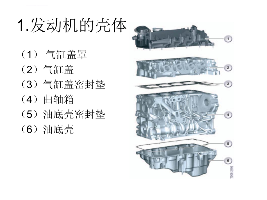 发动机基本结构与工作原理ppt课件.ppt_第3页