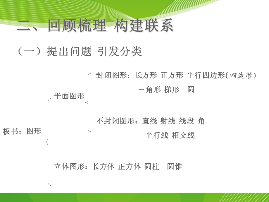 六年级下册数学总复习图形与几何图形的认识与测量ppt课件.ppt_第3页