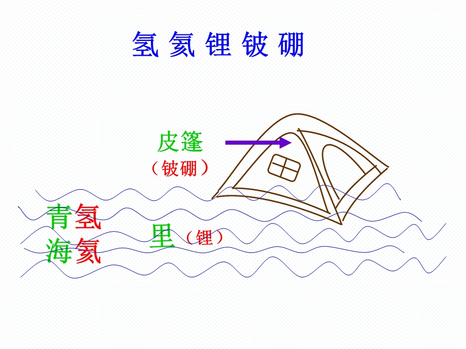 初中化学元素周期表快速记忆ppt课件.ppt_第2页