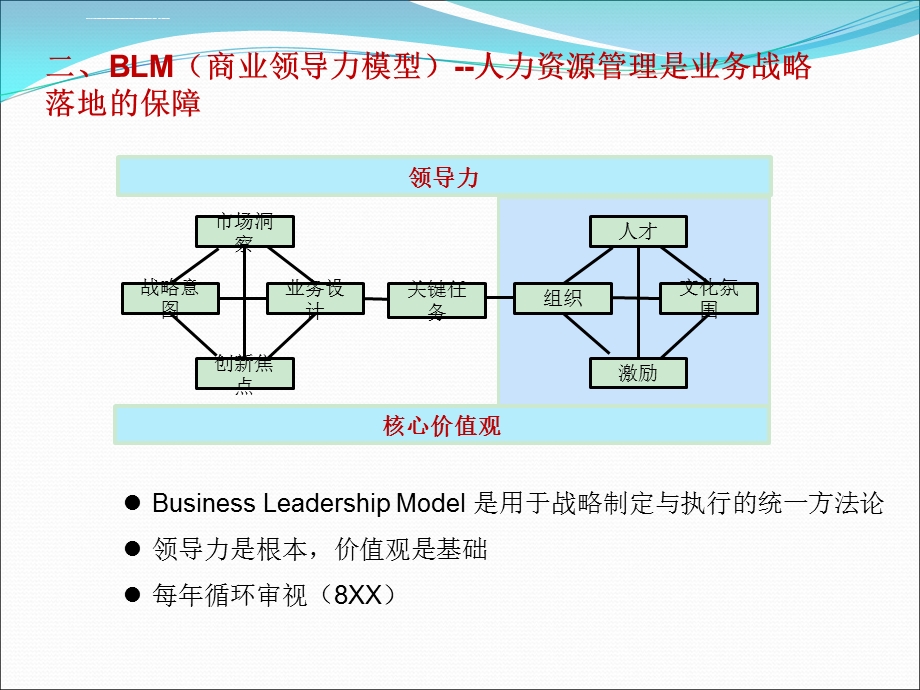 华为人力资源体系ppt课件.ppt_第3页