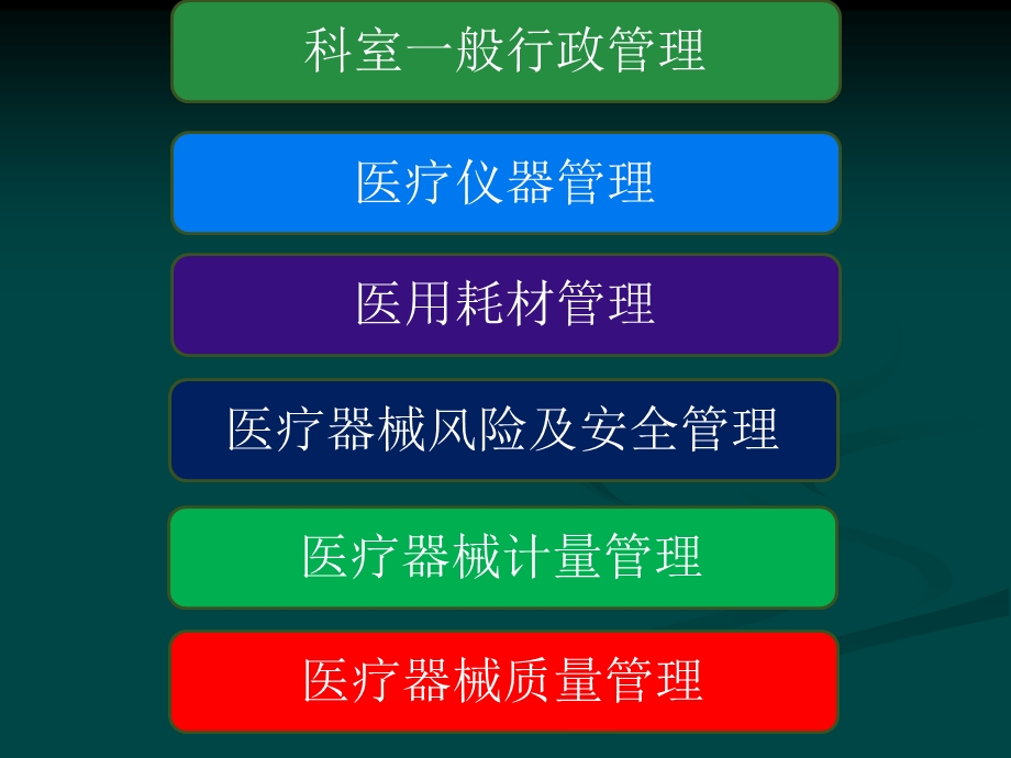 医疗器械管理ppt课件.ppt_第2页