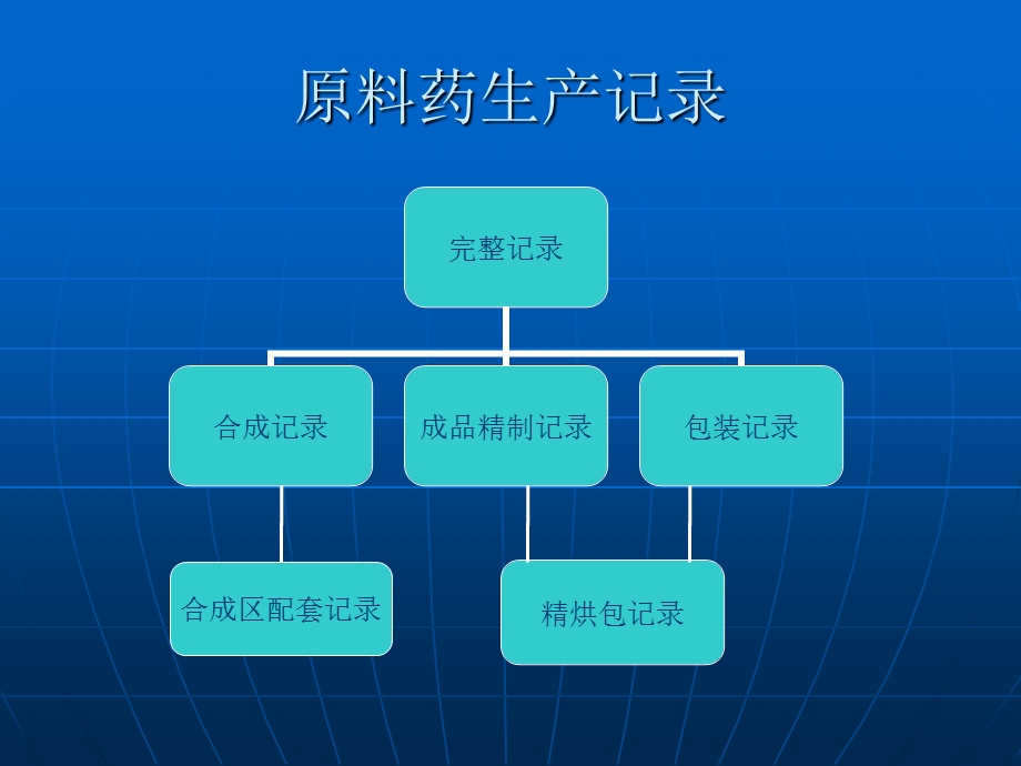 原料药生产记录ppt课件.ppt_第1页