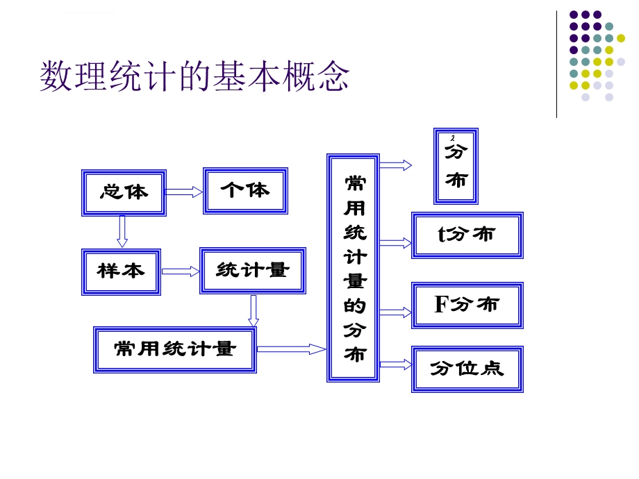 参数估计方法及其应用ppt课件.ppt_第2页