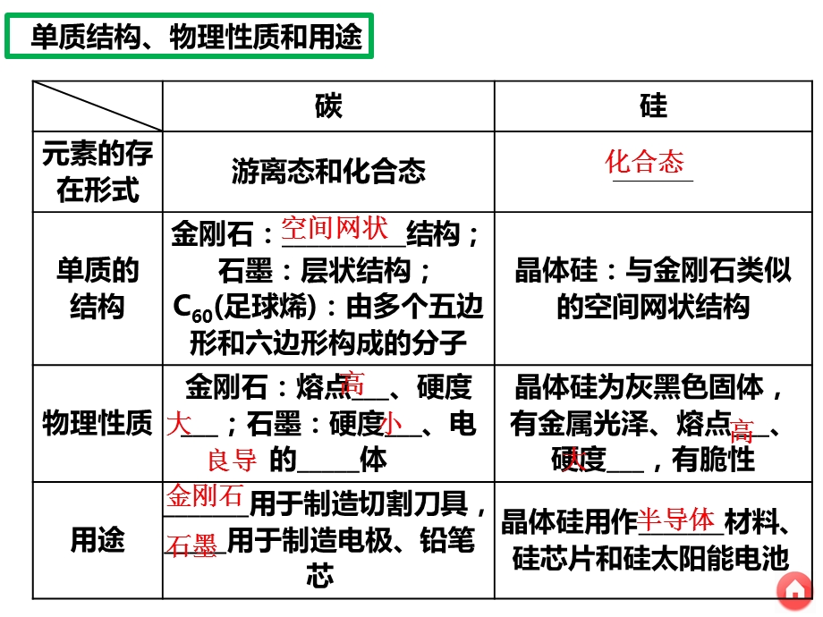 化学碳硅及其化合物课时ppt课件.pptx_第3页