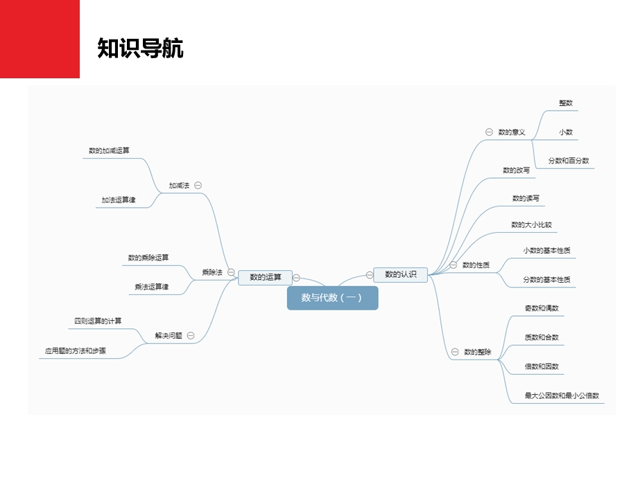 六年级下册数学数与代数(一)人教版ppt课件.pptx_第2页