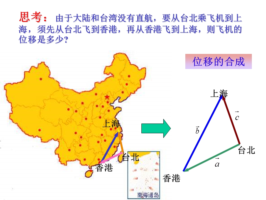 向量的加法及几何意义ppt课件.ppt_第3页