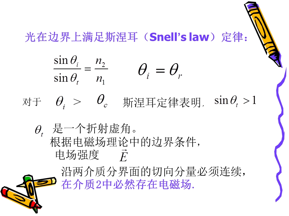 光纤倏逝波及其应用ppt课件.ppt_第3页