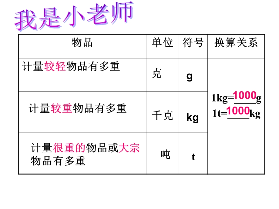 克千克吨的认识复习ppt课件.ppt_第3页