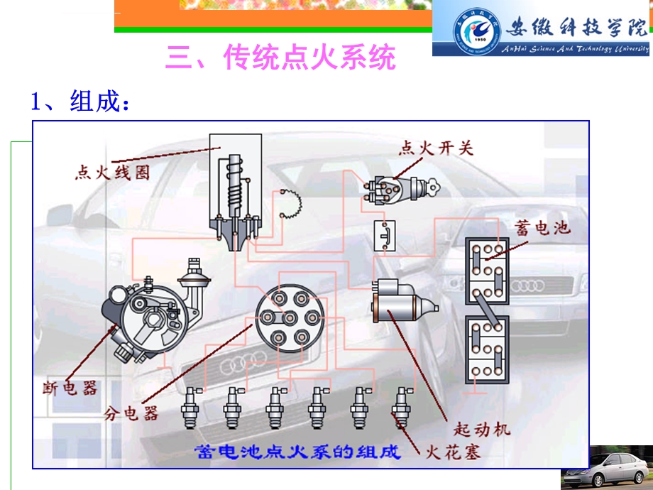 发动机点火系统ppt课件.ppt_第2页