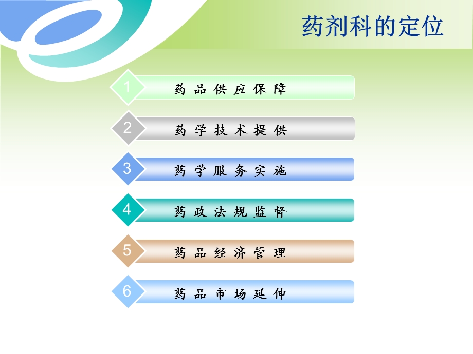 医院药剂科与临床科室的沟通与协调ppt课件.ppt_第2页