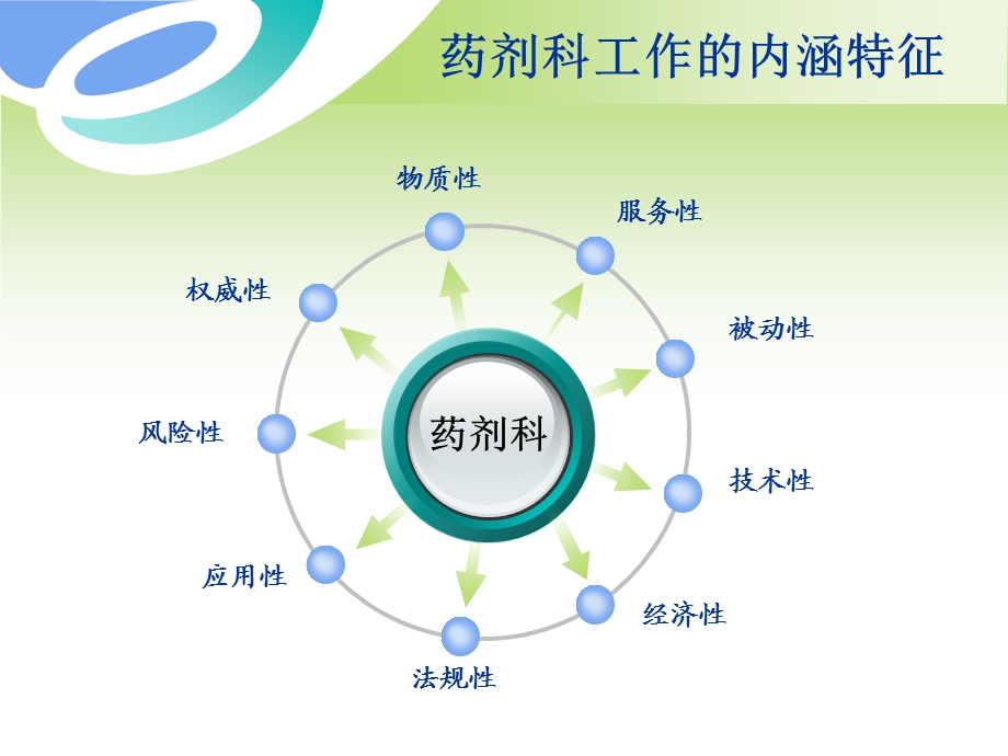 医院药剂科与临床科室的沟通与协调ppt课件.ppt_第3页