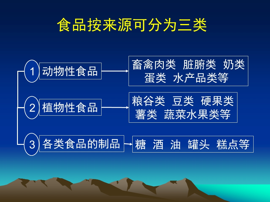 各种食品的营养价值ppt课件.ppt_第3页