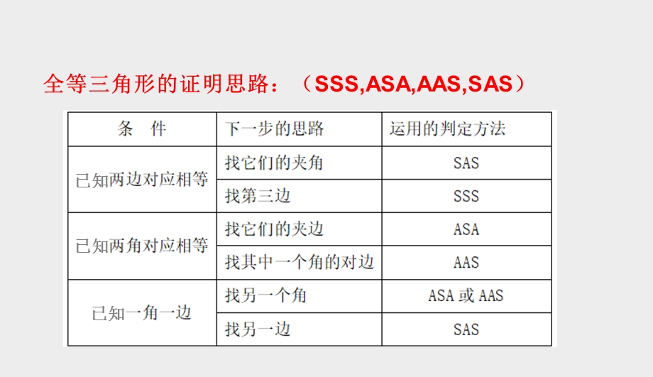 北师大版七年级数学下册第四章 三角形全等三角形的基本模型(25ppt)课件.ppt_第3页