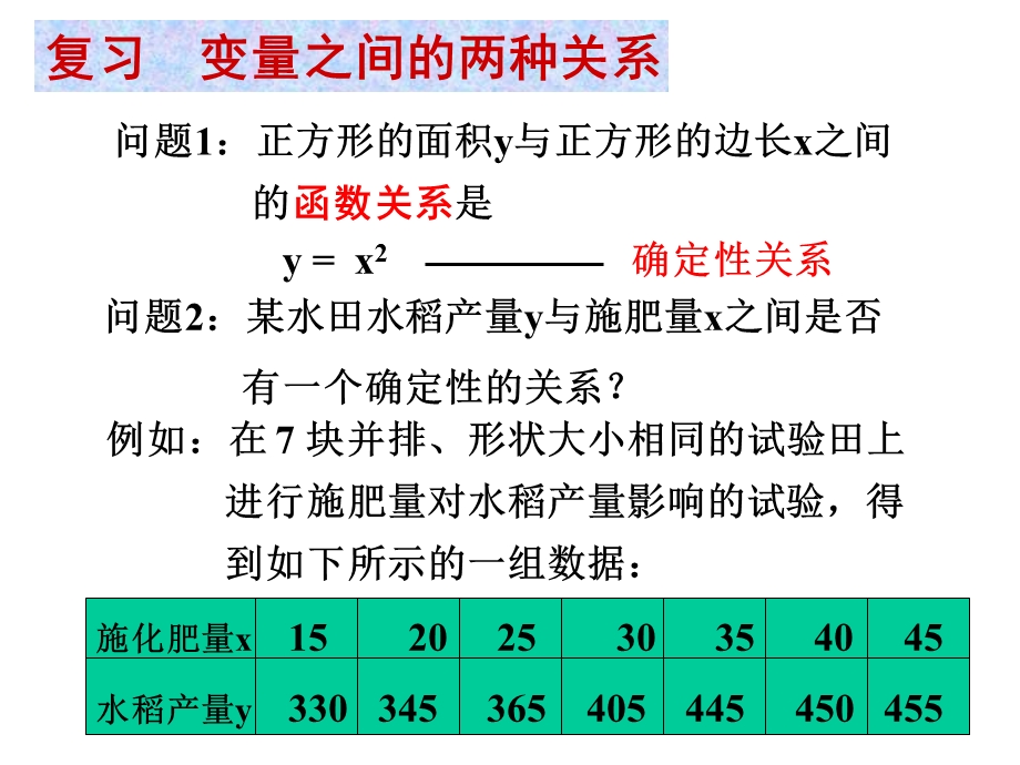 回归分析的基本思想及其初步应用（一）ppt课件.ppt_第3页