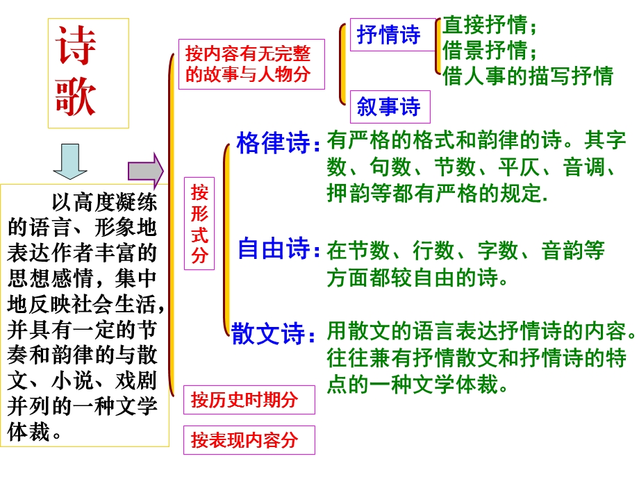 声情并茂——押韵与平仄ppt课件.ppt_第3页