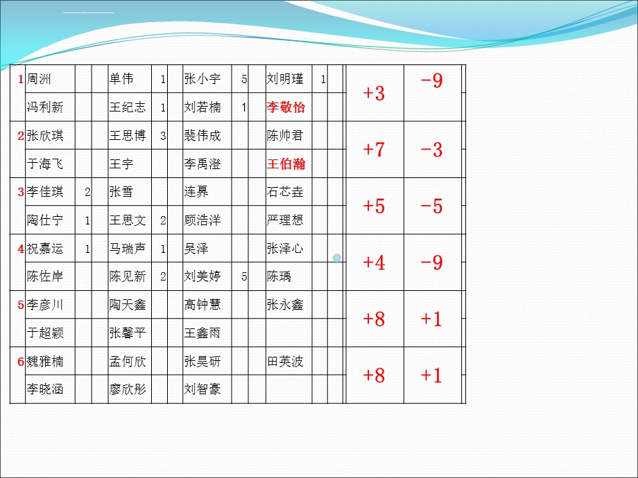 善于调控情绪ppt课件.ppt_第3页