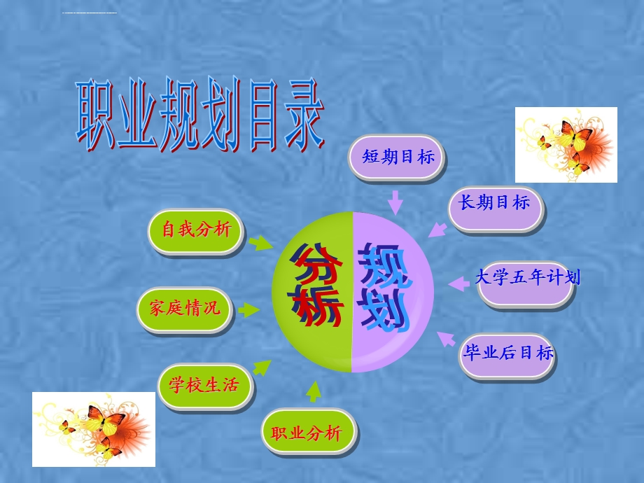 大学生职业规划ppt模板素材课件.ppt_第3页