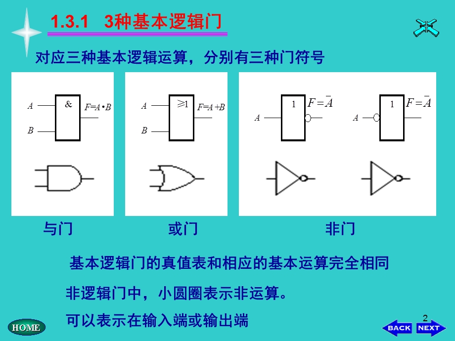 基本逻辑门及复合逻辑门（精）ppt课件.ppt_第2页