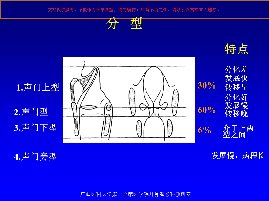 喉癌医学知识培训课件.ppt_第3页