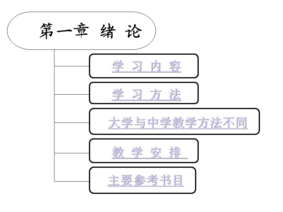 基础化学绪论课件.ppt_第2页