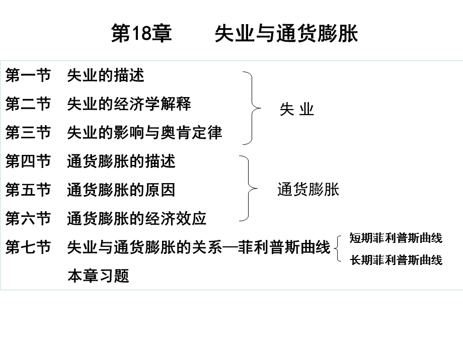 宏观经济学失业与通货膨胀ppt课件.ppt_第1页