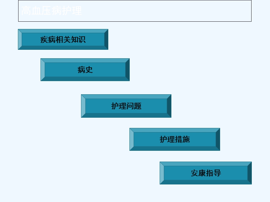 四病区高血压护理查房++课件.ppt_第2页