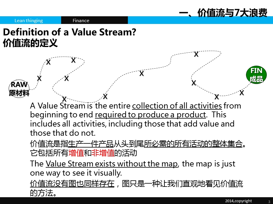 大浪费与精益财务应用ppt课件.pptx_第3页