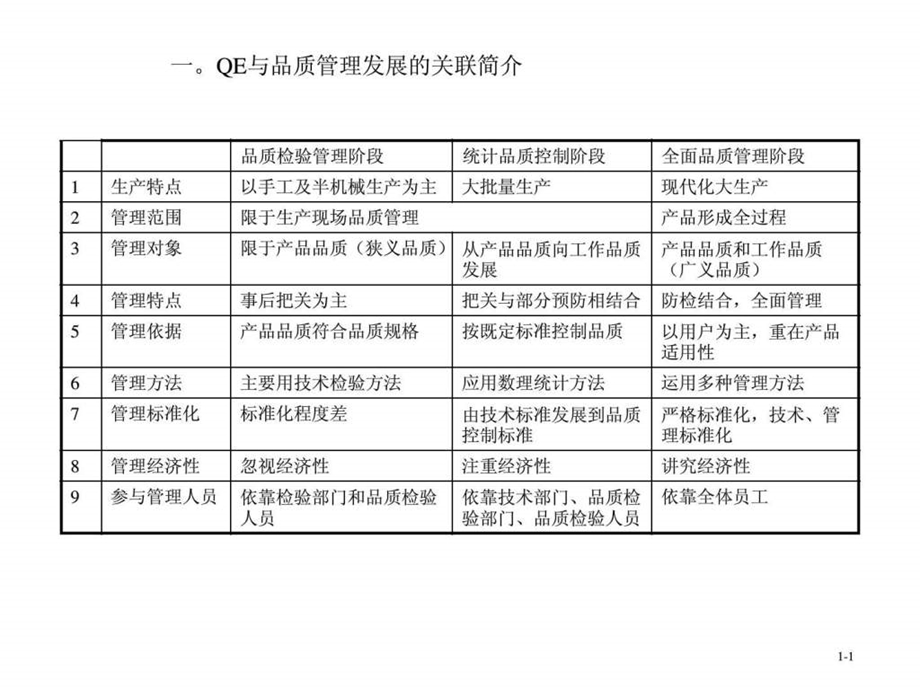 品质经理培训教材课件.ppt_第3页