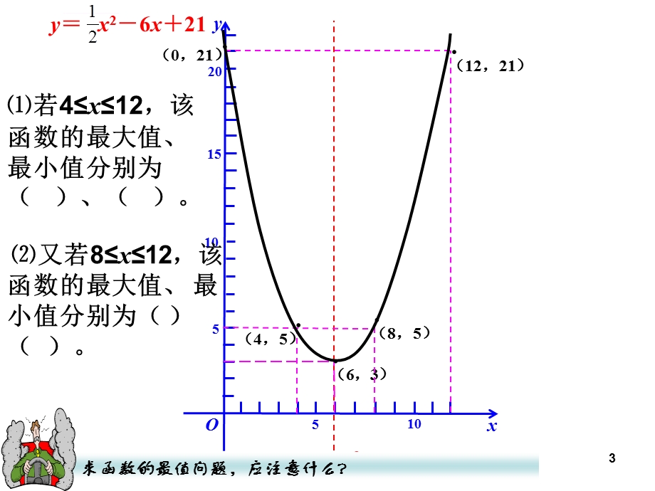 实际问题与二次函数利润问题(优质)ppt课件.ppt_第3页